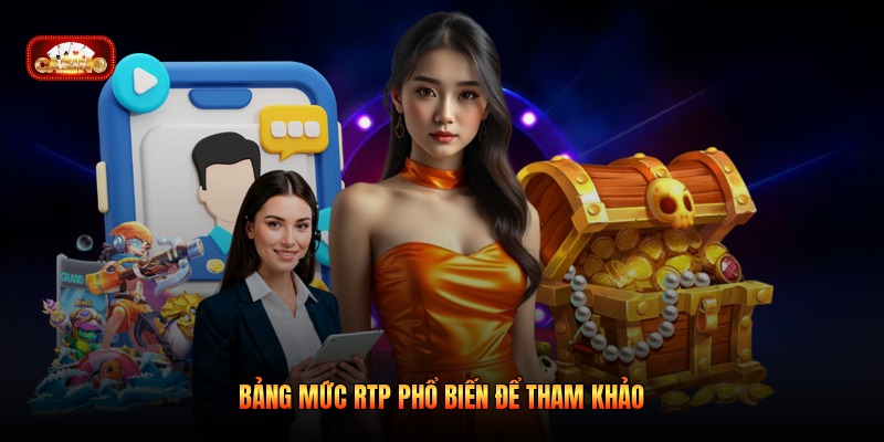 Bảng mức RTP phổ biến để tham khảo